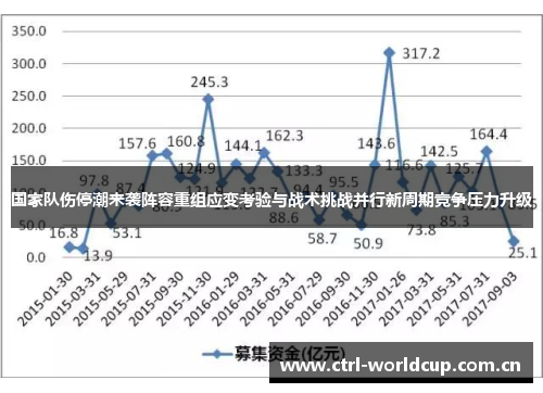 国家队伤停潮来袭阵容重组应变考验与战术挑战并行新周期竞争压力升级 国家队伤停潮来袭阵容重组应变考验与战术挑战并行新周期竞争压力升级